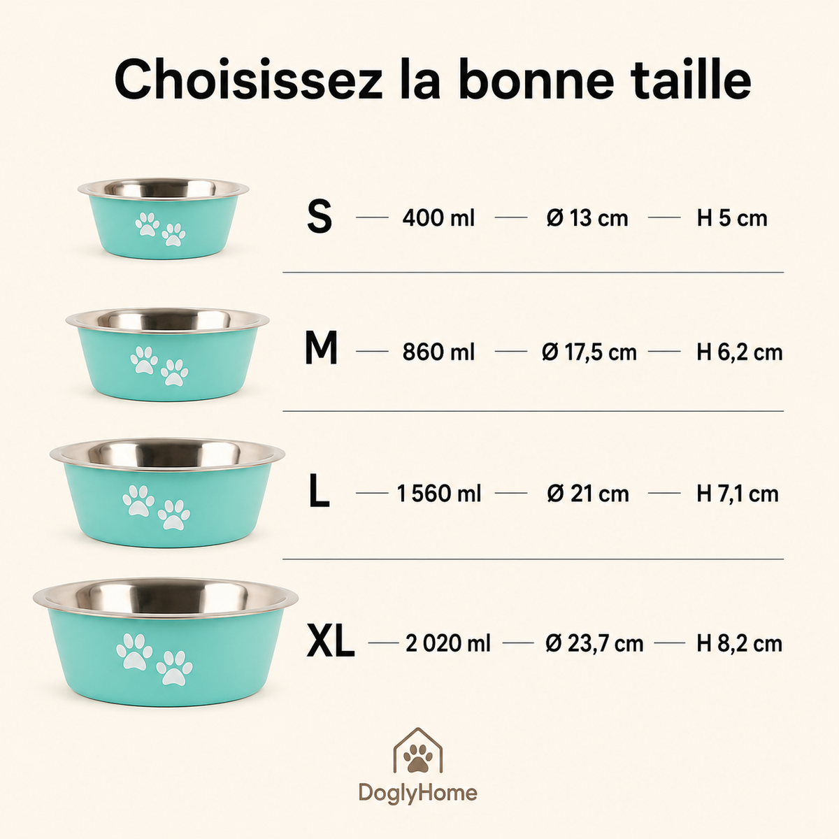 Guide des tailles et capacités de la gamelle inox DoglyHome